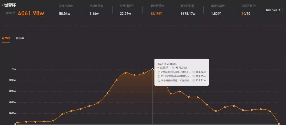 带app的互动飞机杯_世界杯互动量_智能视频互动电动飞机杯