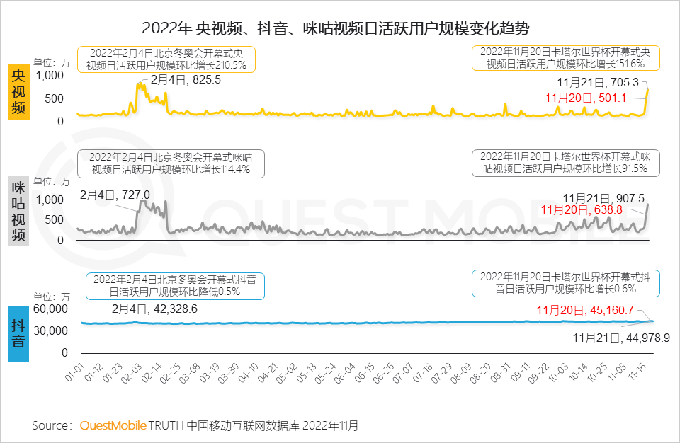 可儿二代飞机杯能智能互动吗_世界杯互动量_远程交友互动vr飞机杯