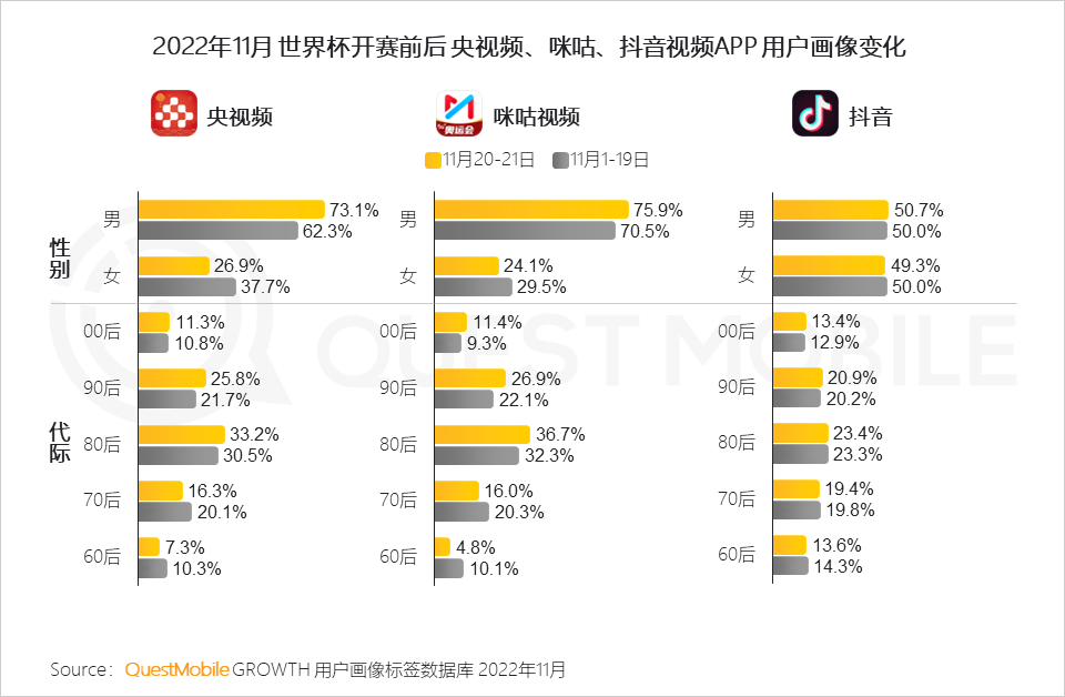 世界杯互动量_可儿二代飞机杯能智能互动吗_远程交友互动vr飞机杯