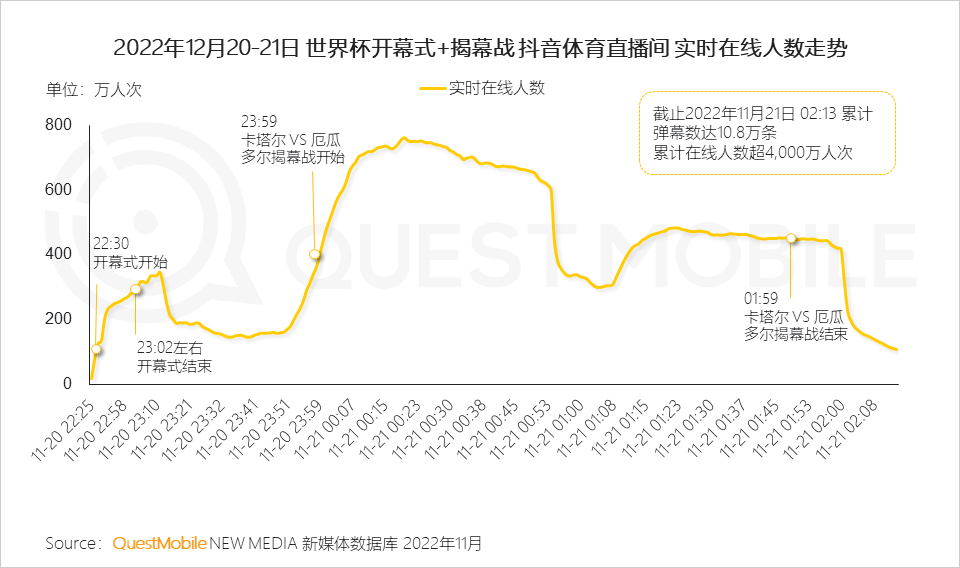 可儿二代飞机杯能智能互动吗_远程交友互动vr飞机杯_世界杯互动量