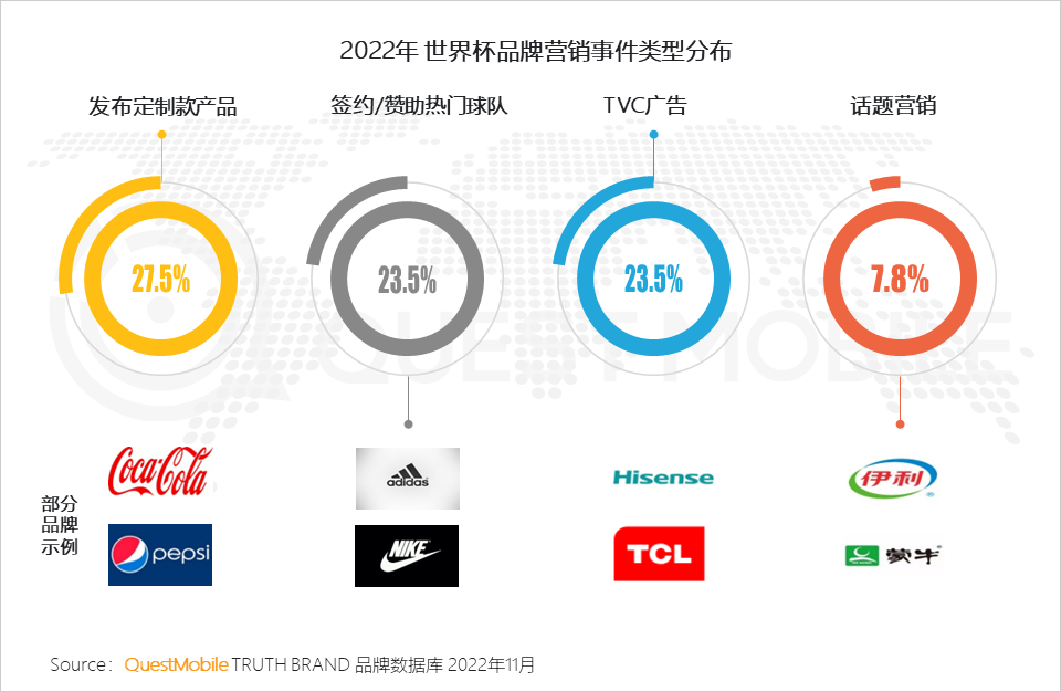 世界杯互动量_可儿二代飞机杯能智能互动吗_远程交友互动vr飞机杯