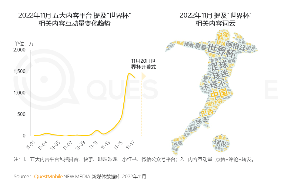 远程交友互动vr飞机杯_可儿二代飞机杯能智能互动吗_世界杯互动量