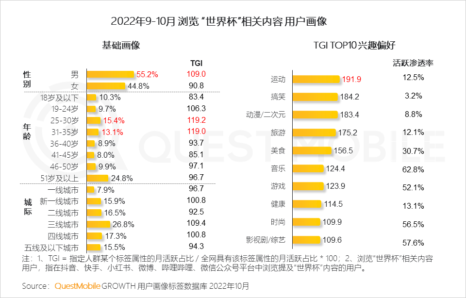 世界杯互动量_可儿二代飞机杯能智能互动吗_远程交友互动vr飞机杯