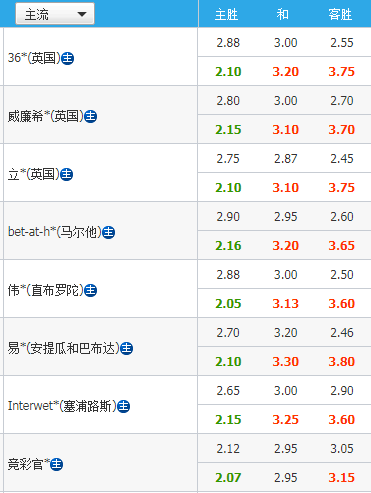 世界杯受平半_受平半升受半球_受平半赢