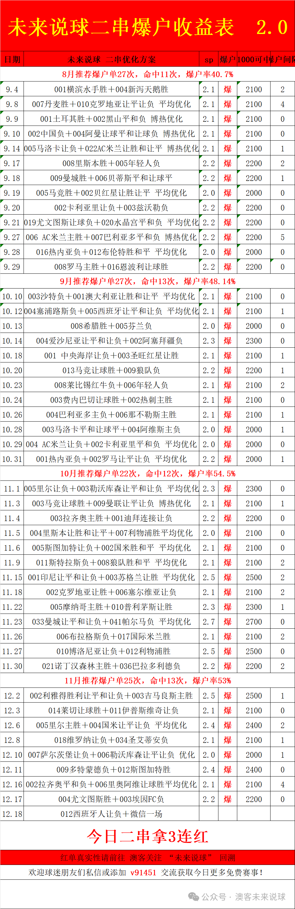 看西甲_西甲看球_西甲看哪个欧赔最准