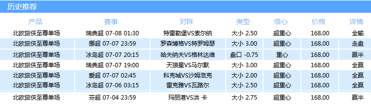 吃酒酿蛋几个月能升c杯_吃 世界杯_吃星球杯攻略