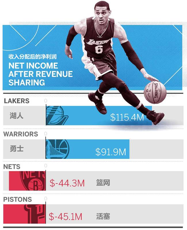 评价创新能力的指标体系有_NBA有哪些体系_我国保密及信息保护法律体系有