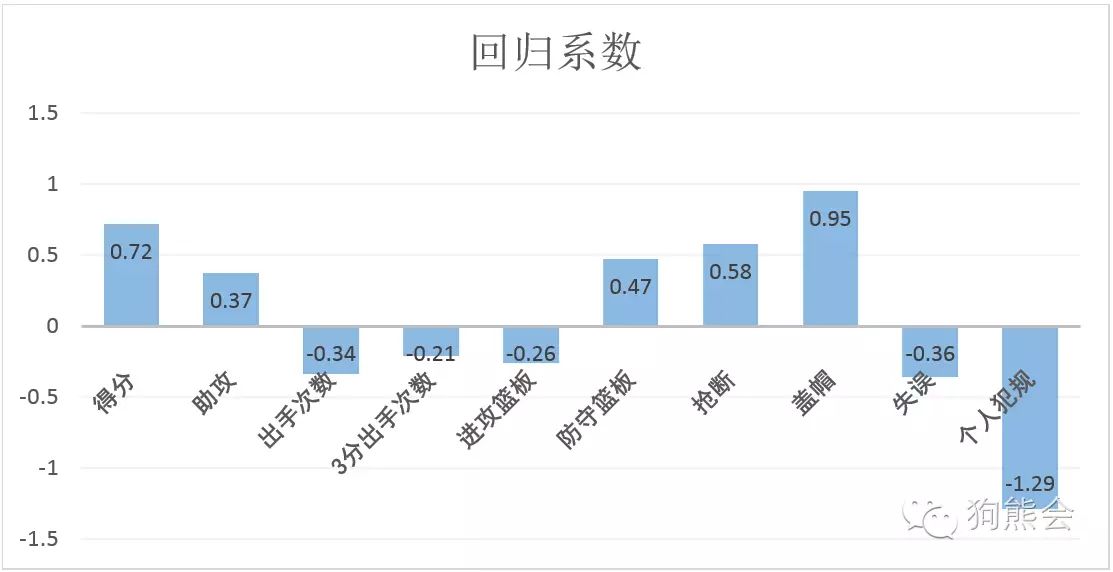 评价创新能力的指标体系有_世界烹饪三大风味体系有_NBA有哪些体系