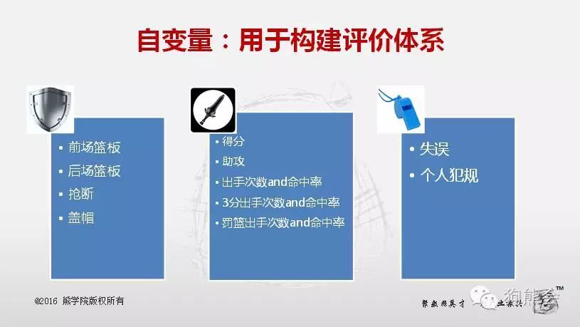 NBA有哪些体系_世界烹饪三大风味体系有_评价创新能力的指标体系有