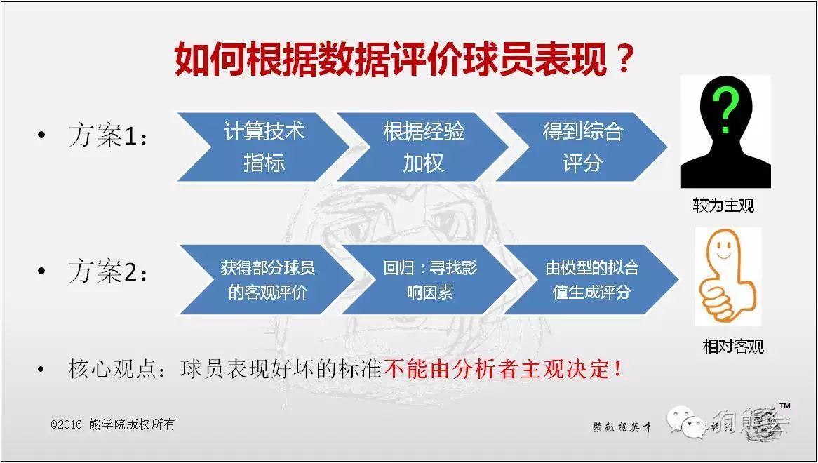 评价创新能力的指标体系有_NBA有哪些体系_世界烹饪三大风味体系有