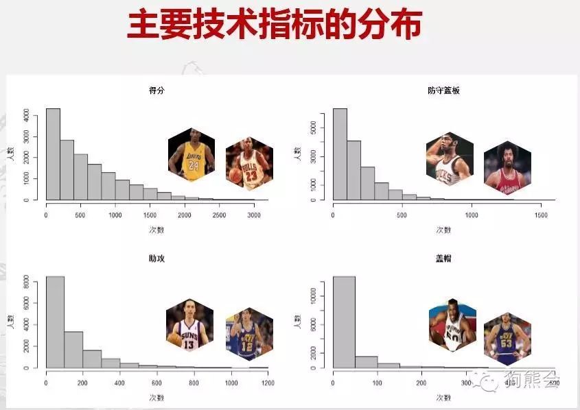 评价创新能力的指标体系有_世界烹饪三大风味体系有_NBA有哪些体系