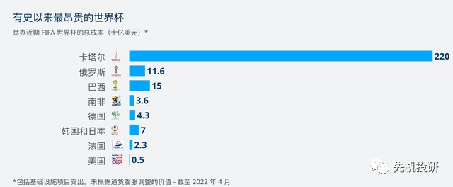 世界杯年股市_2019年华夏杯股市争霸赛_世界十大股市狙击手