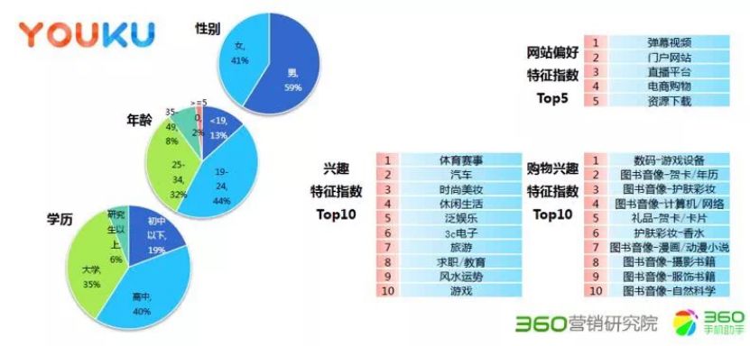 世界杯优酷网_优酷世界杯版权_优酷世界杯直播间