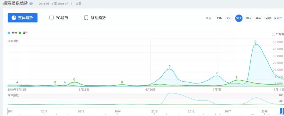 期货赛事_期货与世界杯_期货大赛2019