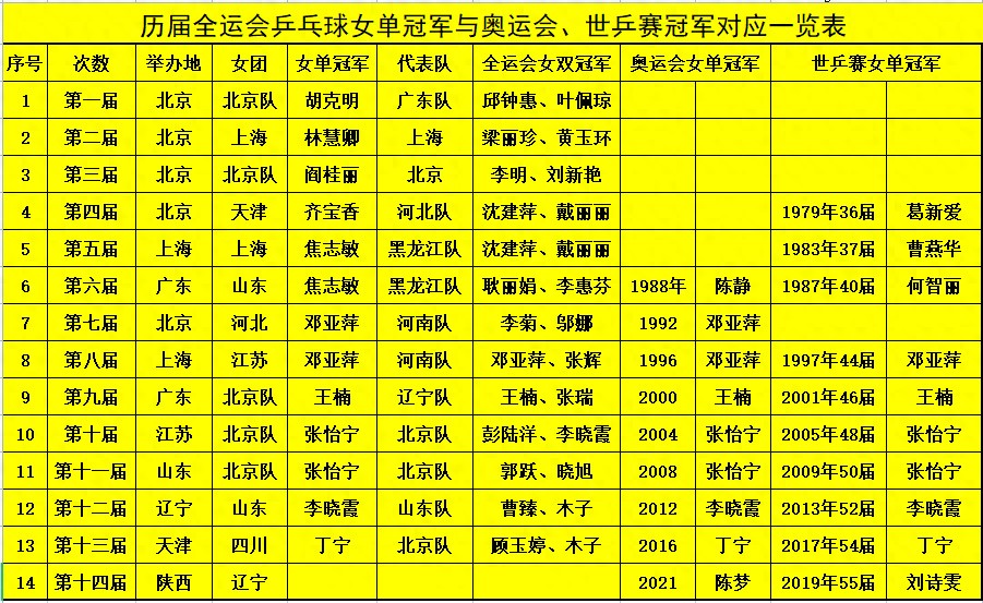 世界杯耿丽娟_世界杯耿丽娟_世界杯耿丽娟