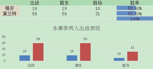 最佳女婿林羽江颜最快_最佳女婿林羽江颜免费全文_2017NBA最佳