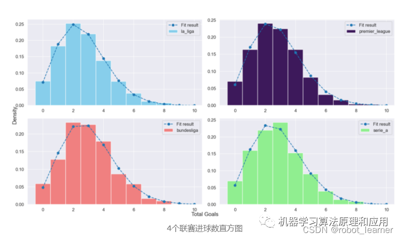 2022世界杯冠军预测：利用AI模型揭秘足球比赛胜负的靠谱方法