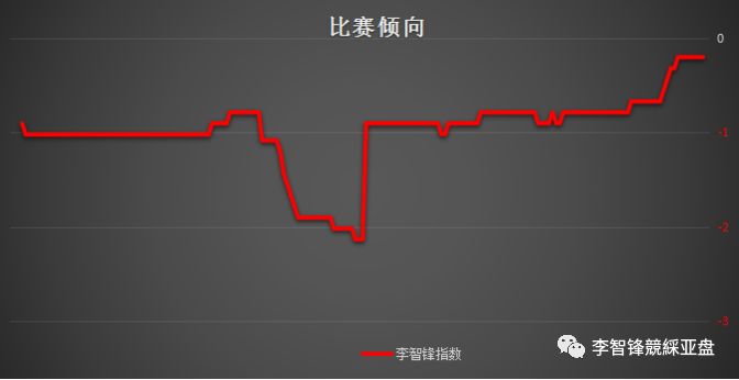 西甲巴萨希洪_巴萨西乙_巴萨希尔