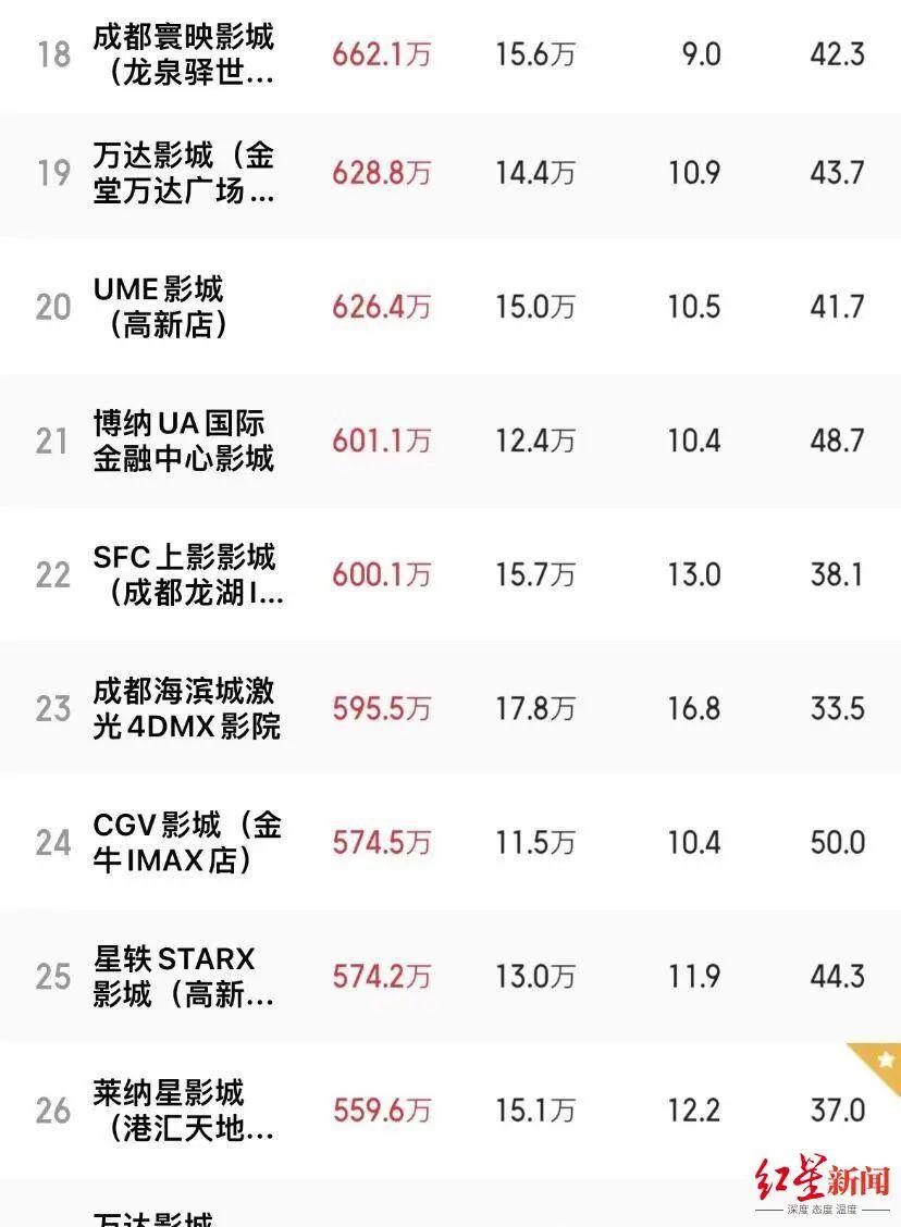 电影院世界杯_电影院看世界杯_电影院世界杯活动策划