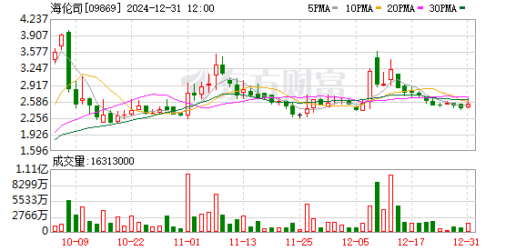 卡塔尔世界杯带动深圳酒馆经济复苏，疫情下小酒馆生意喜忧参半