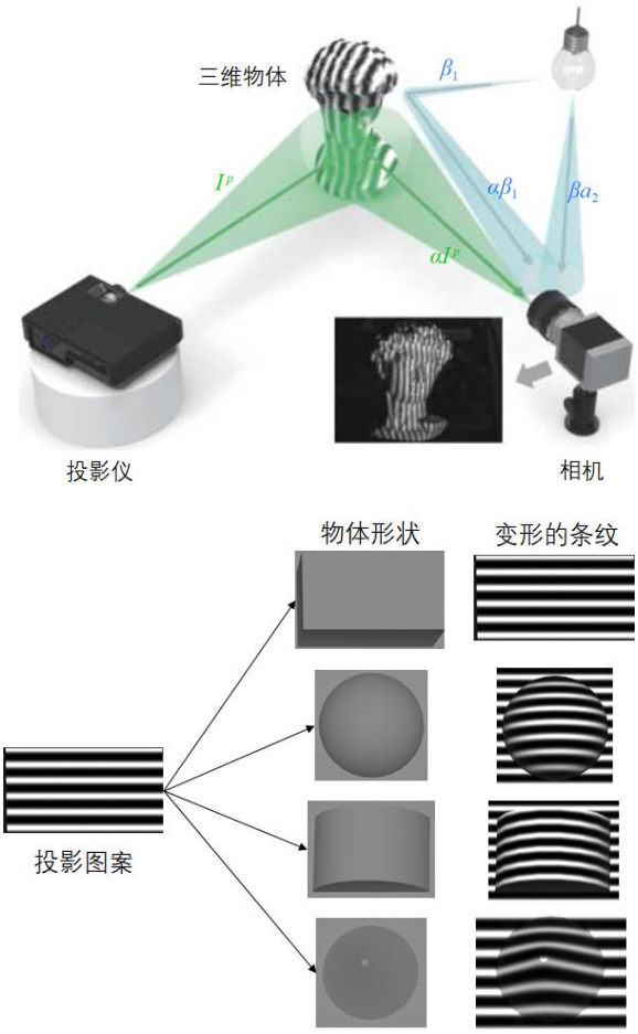 全息世界是什么意思_全息游戏世界小说_世界杯 全息