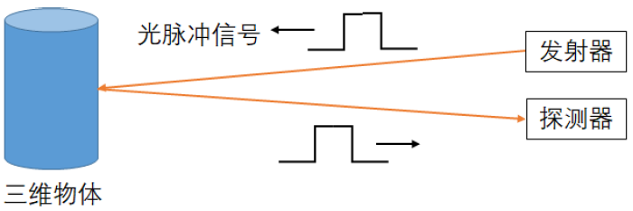 全息游戏世界小说_全息世界是什么意思_世界杯 全息