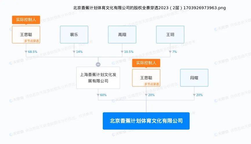 央视前主持人段暄因行贿罪被公诉，涉案金额逾950万元人民币