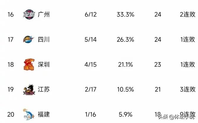 山西cba最新消息_山西cba排名_CBA山西对