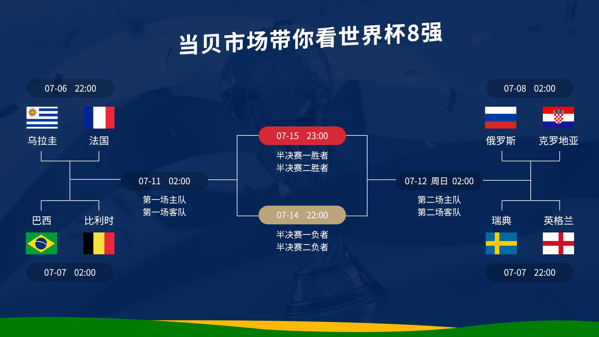 2018世界杯1/4决赛 Uruguay vs France：全方位数据分析比分预测