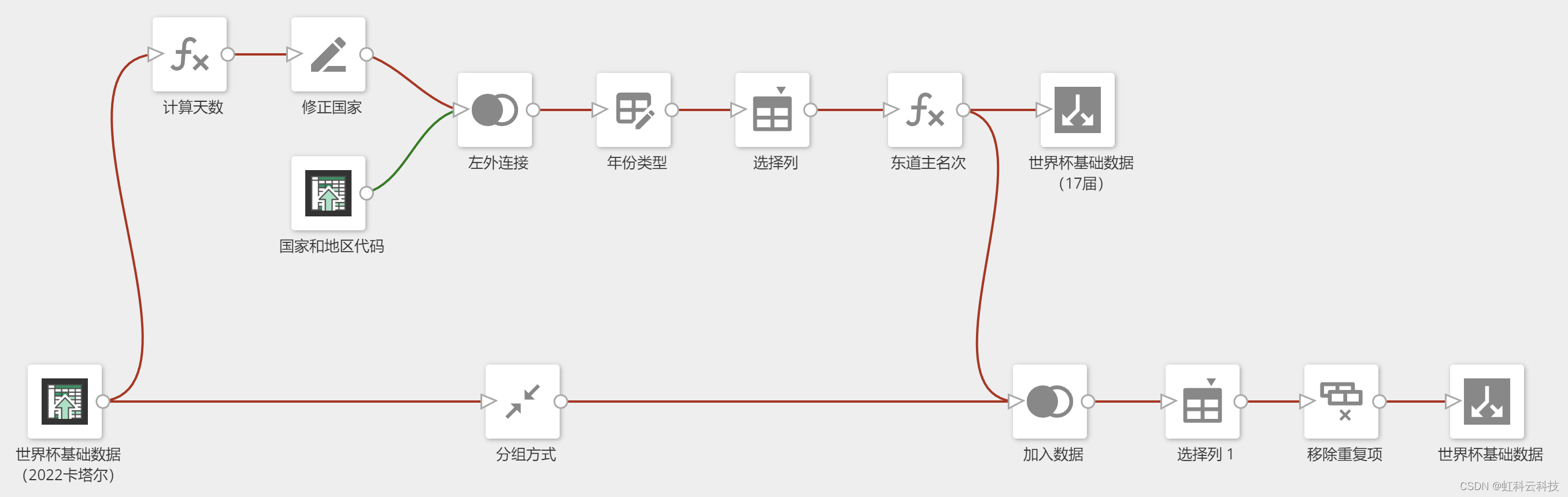 从1930到2022：世界杯92年光辉岁月，梅西圆梦阿根廷夺冠，姆巴佩刷新记录