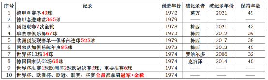 德甲进球后_德甲进球记录排名_德甲进球容易