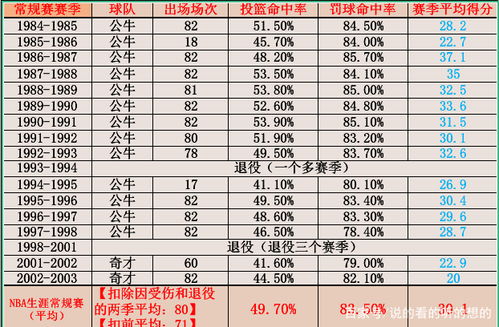 2021-2022 NBA季后赛得分榜：东契奇领衔，约基奇、字母哥紧随其后