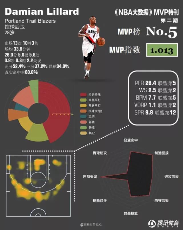 赛季nba西部排名_99赛季NBA_24到25赛季NBA