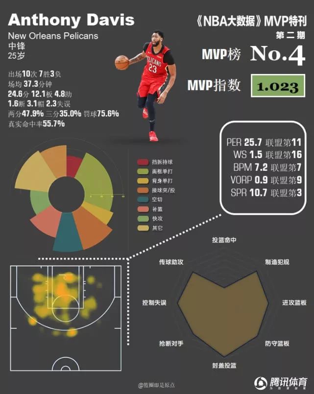 赛季nba西部排名_24到25赛季NBA_99赛季NBA