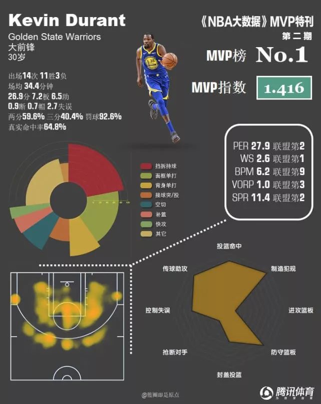 99赛季NBA_赛季nba西部排名_24到25赛季NBA