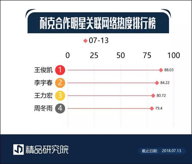 世界杯巅峰榜_巅峰成绩榜_巅峰榜单