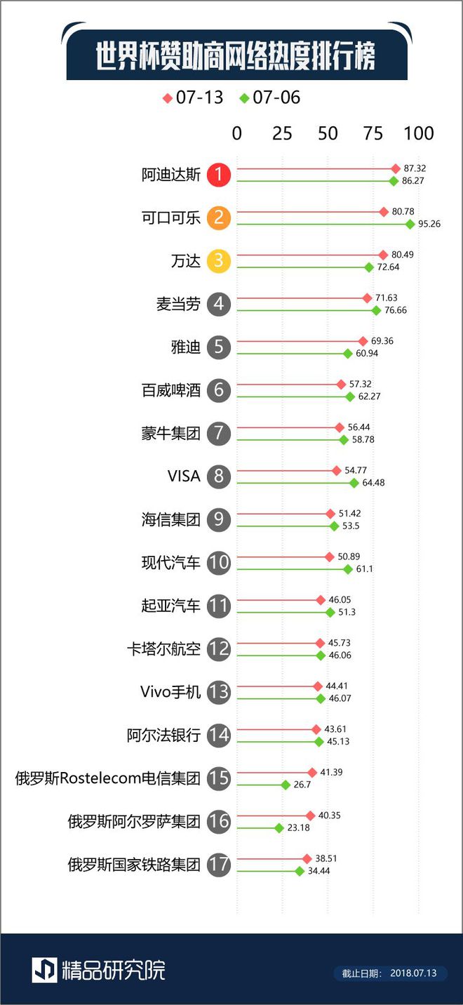 巅峰榜单_巅峰成绩榜_世界杯巅峰榜