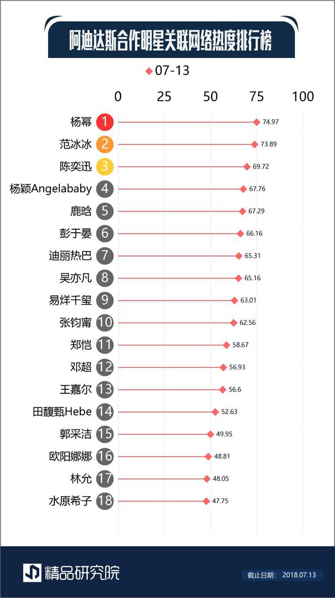 巅峰成绩榜_巅峰榜单_世界杯巅峰榜