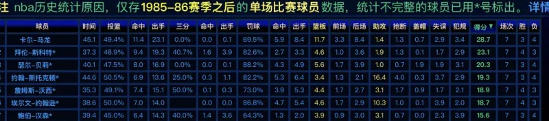 控卫职责与斯托克顿传奇：梳理进攻与助攻的艺术解析