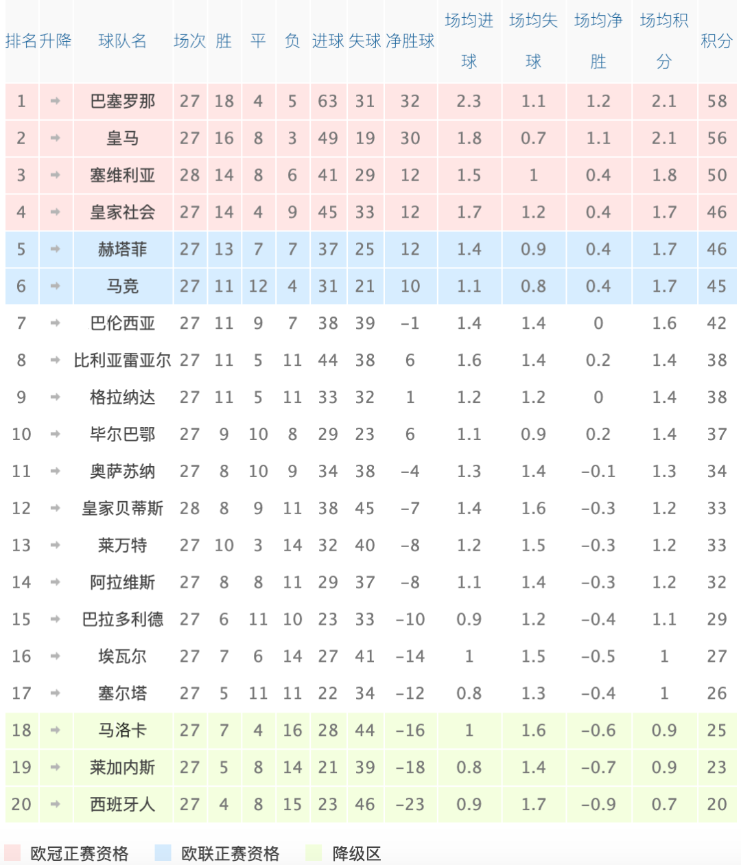 皇马巴萨西甲德比战_皇马巴萨西甲冠军次数_西甲第31轮皇马vs巴萨