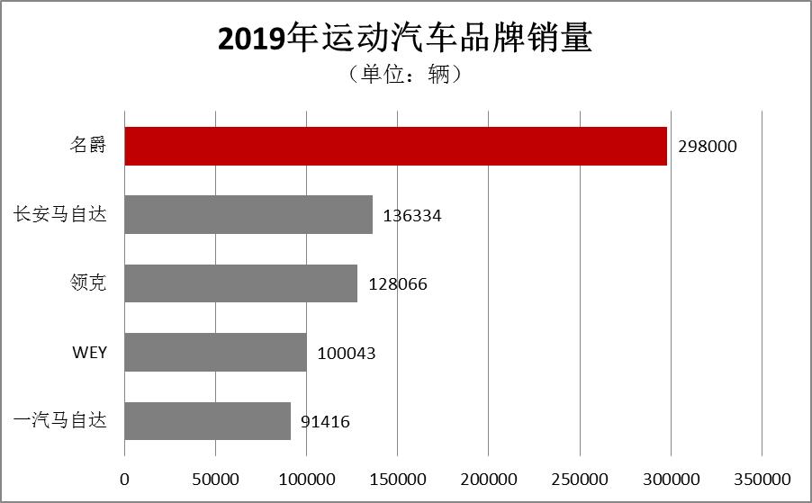 名爵世界排名_国际名爵_名爵世界杯