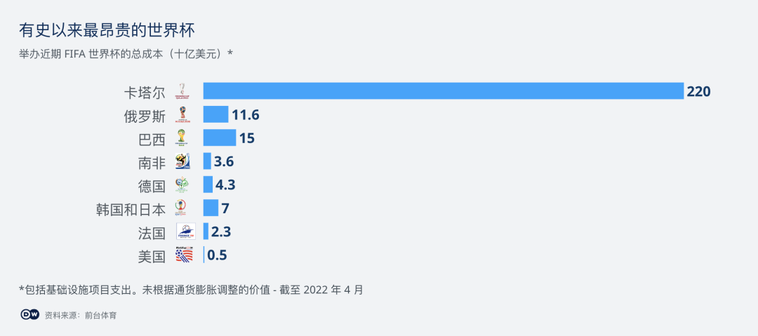 中国世界俱乐部杯_中国队世界杯_世界足球杯中国