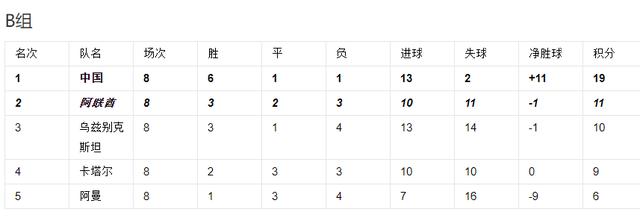 2002年世界杯的四大深刻回忆：中国男足首次参赛难忘