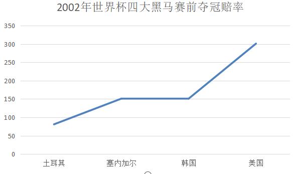 韩国世界杯比赛_韩国世界杯2022_韩国世界杯