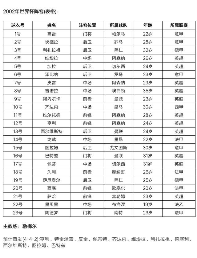 韩国世界杯_韩国世界杯比赛_韩国世界杯2022