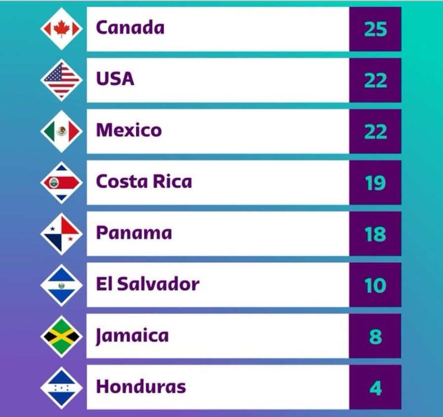 世界杯哪个洲_全州世界杯竞技场_各大洲世界杯席位