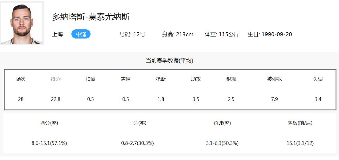 莫泰NBA_莫泰尤纳斯_莫泰168