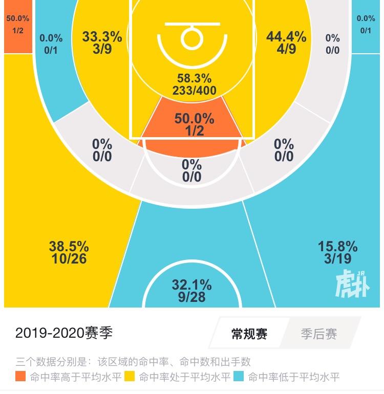 莫泰尤纳斯_莫泰NBA_莫泰168