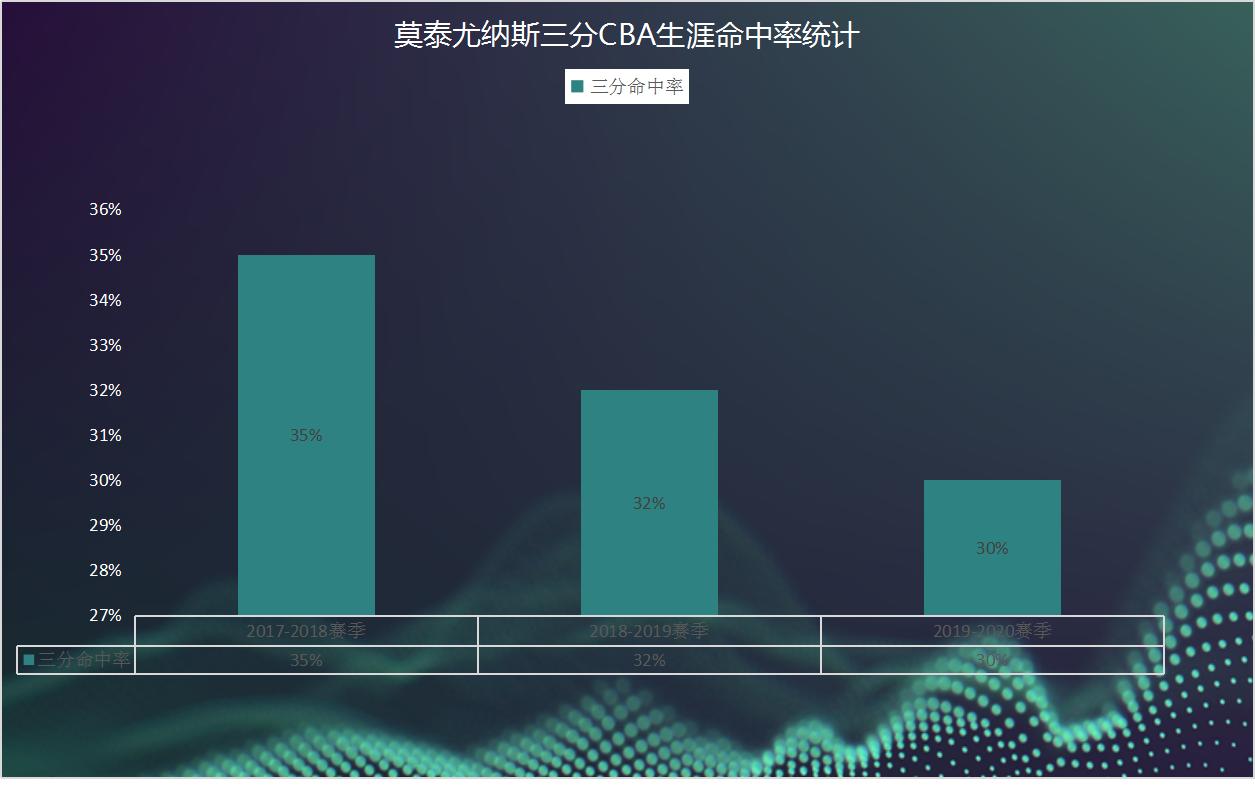 莫泰尤纳斯_莫泰NBA_莫泰168