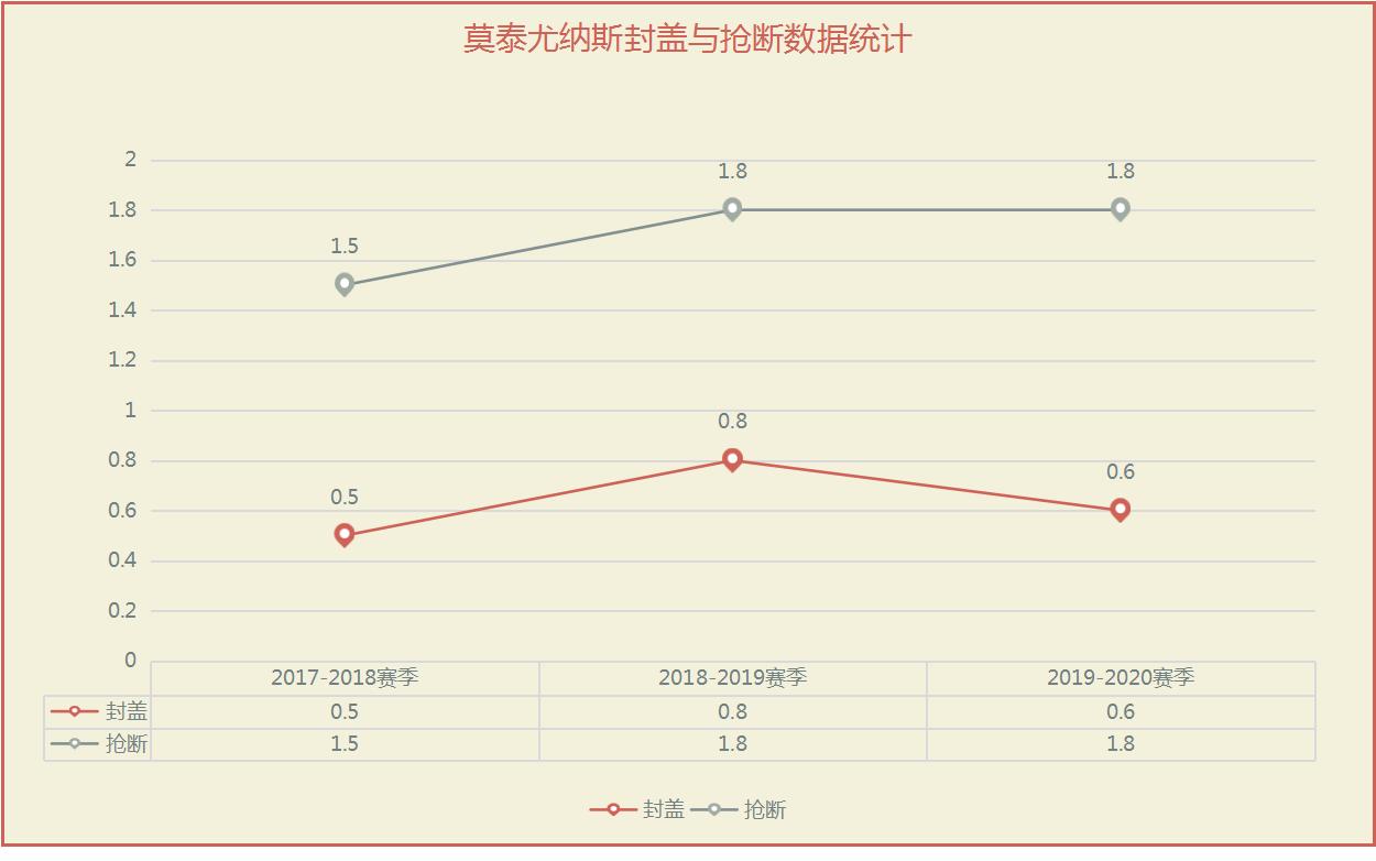 莫泰NBA_莫泰尤纳斯_莫泰168